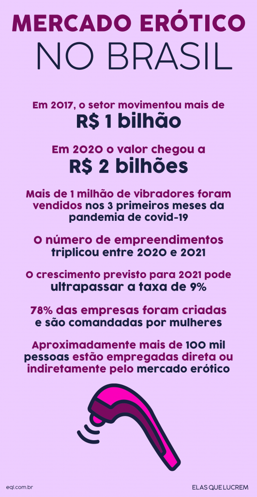 Mercado Erótico Cresce E Impulsiona A Independência Sexual E Financeira De Mulheres Brasileiras 6070