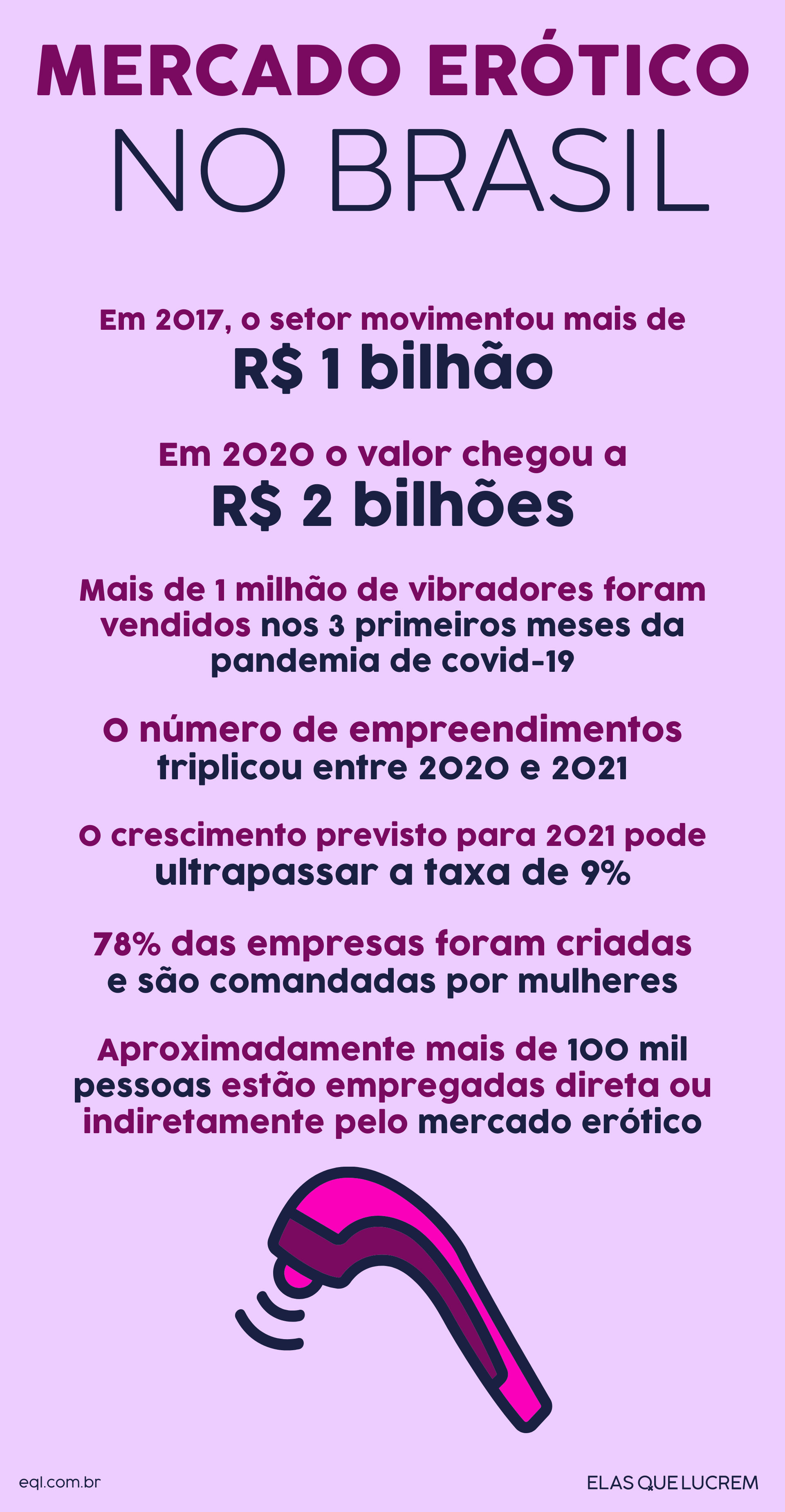 Mercado Erótico Cresce E Impulsiona A Independência Sexual E Financeira De Mulheres Brasileiras 5303
